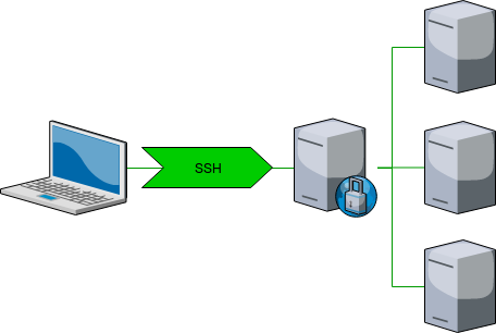 SSH Bastion/Jumphost + Ansible configuration.